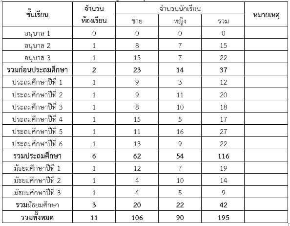 Student1